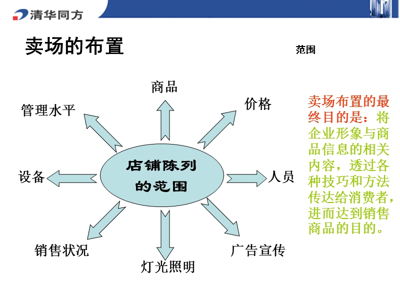 销售技巧实战培训(一).ppt_第3页