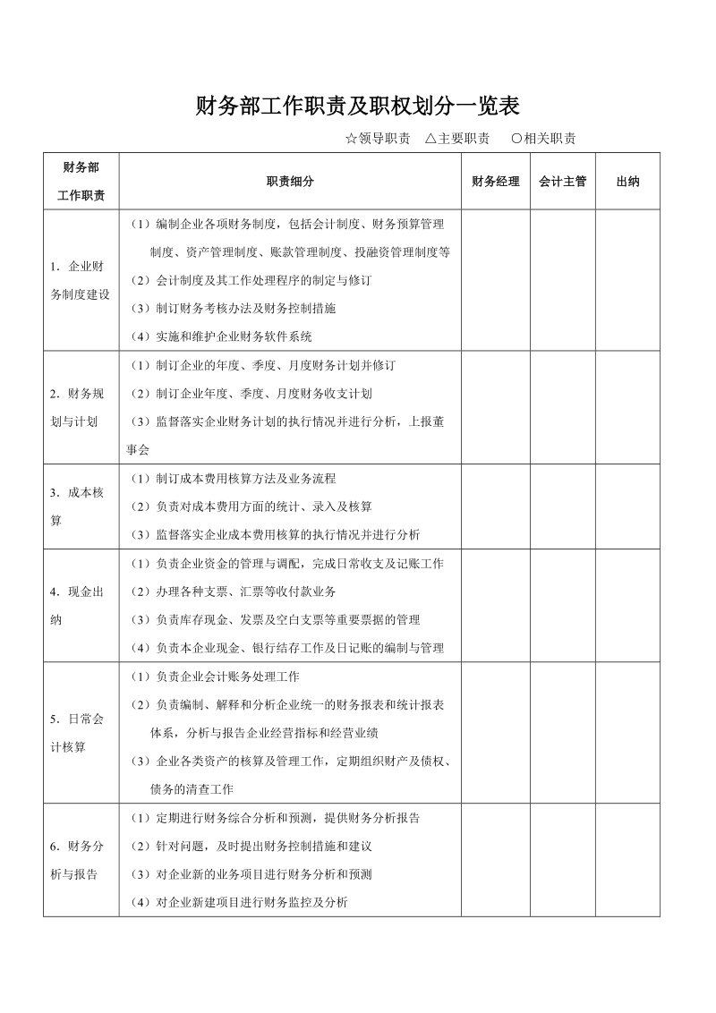 财务部工作职责及职权划分一览表.doc_第1页