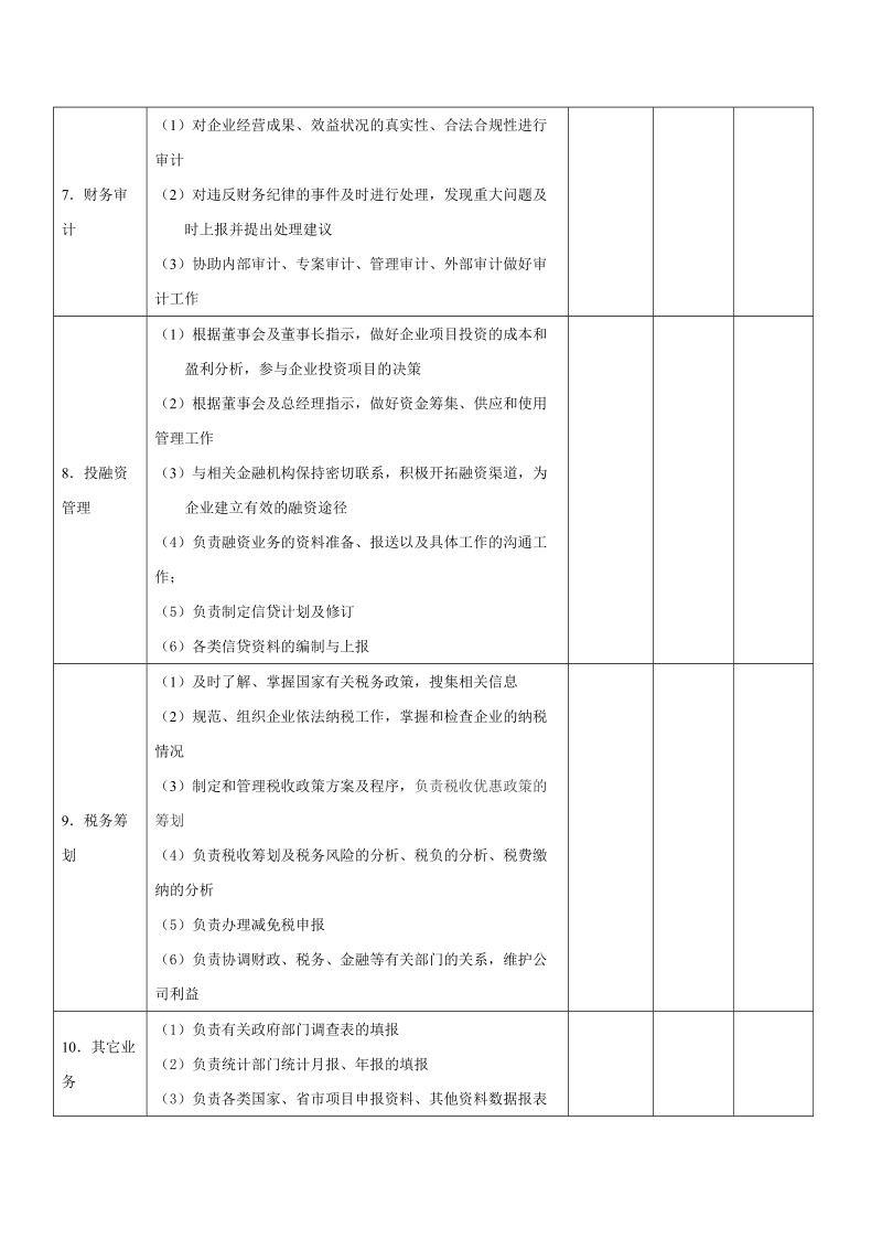 财务部工作职责及职权划分一览表.doc_第2页