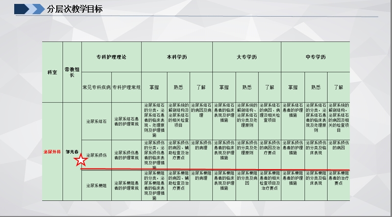 2017泌尿外科实习同学小讲课泌尿系损伤教案-1.pptx_第2页