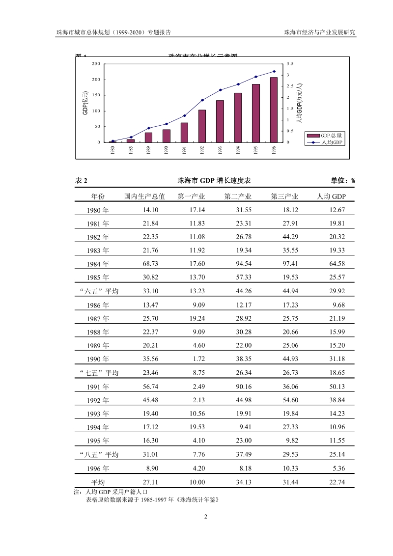 珠海市城市总体规划专题(二)——经济与产业.doc_第3页