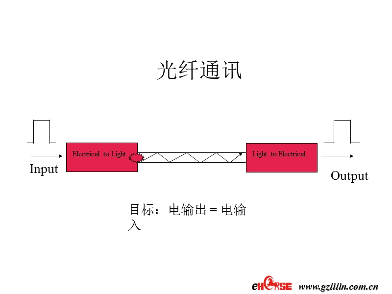 监控施工之光纤系统结构与设计.ppt_第2页