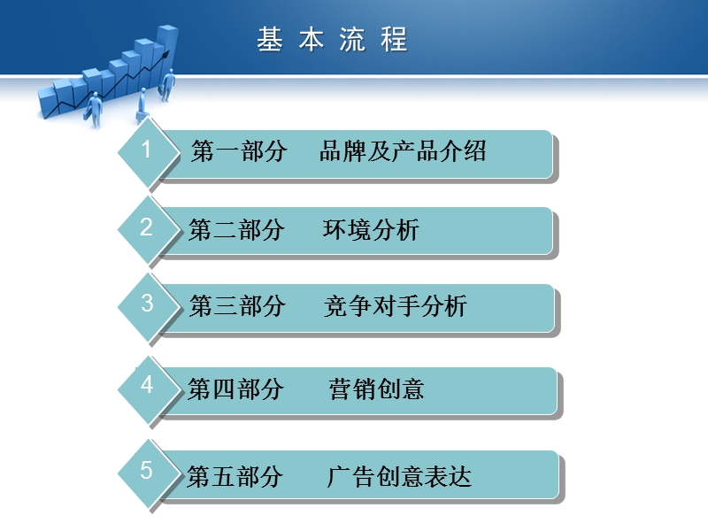 芬必得整合营销策划案ppt.ppt_第2页