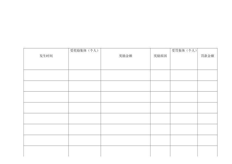 5安全生产奖惩记录1.doc_第1页