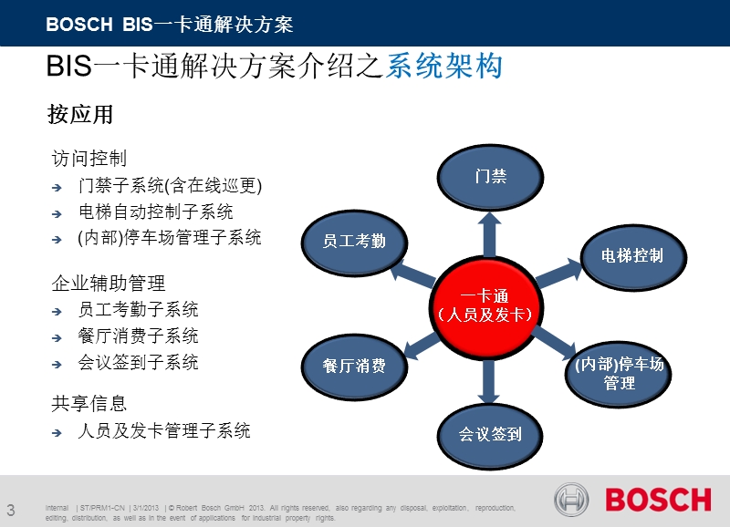 bosch-bis一卡通解决方案2014.ppt_第3页