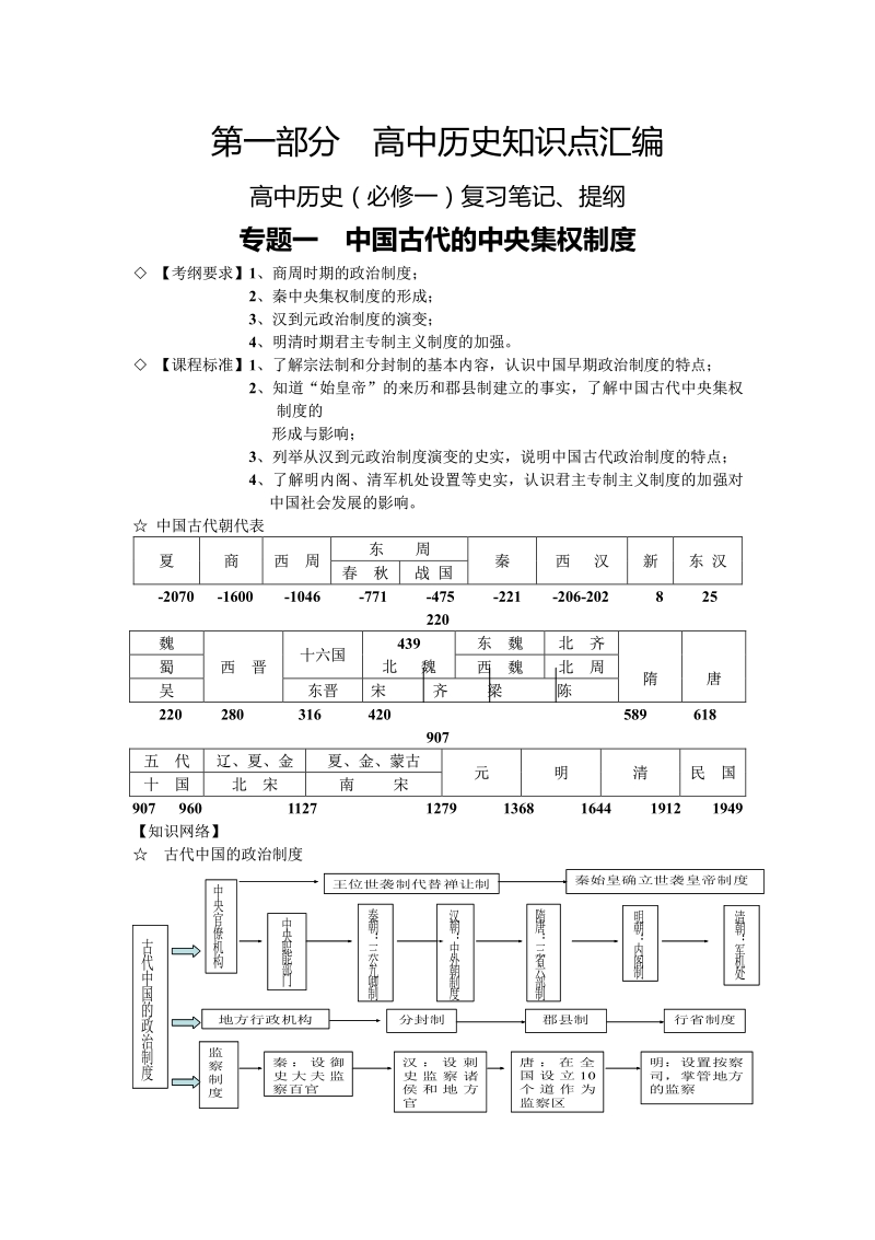 高考历史备考笔记_1__1_.pdf_第1页