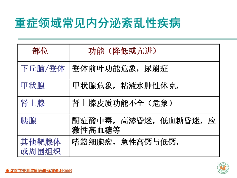 重症病人的内分泌监测.ppt_第1页