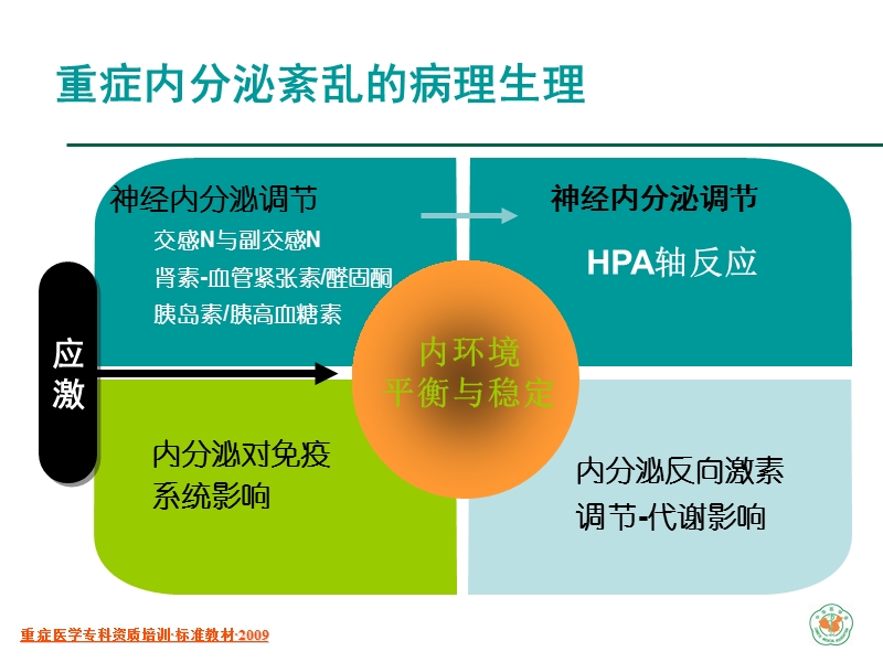 重症病人的内分泌监测.ppt_第2页