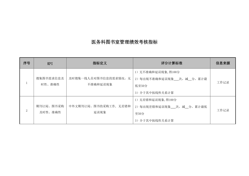 hr医院医务科图书室管理绩效考核指标.doc_第1页