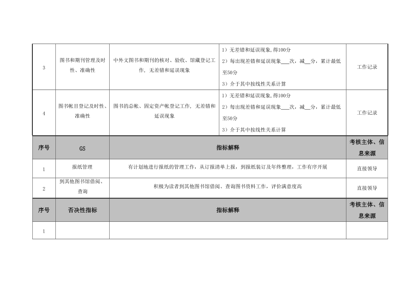 hr医院医务科图书室管理绩效考核指标.doc_第2页