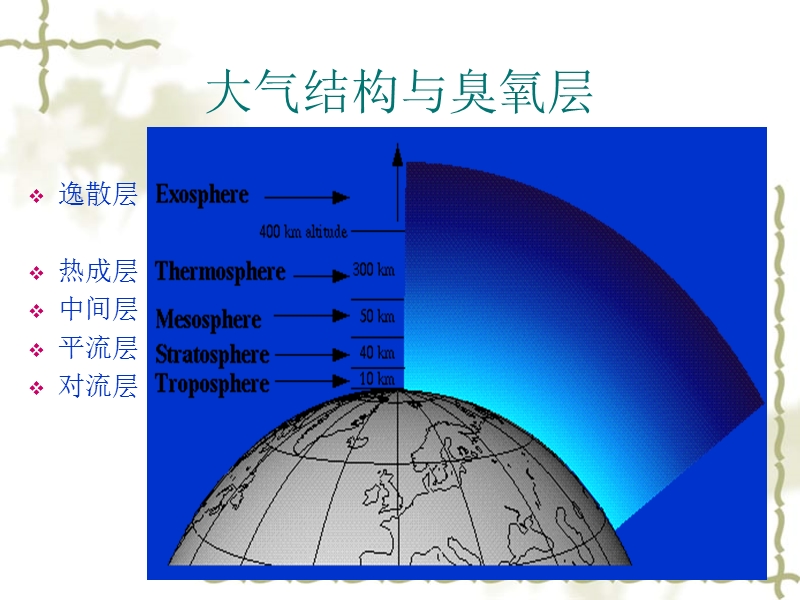 2008臭氧层和消耗臭氧层物质基本知识_环保部.ppt_第2页