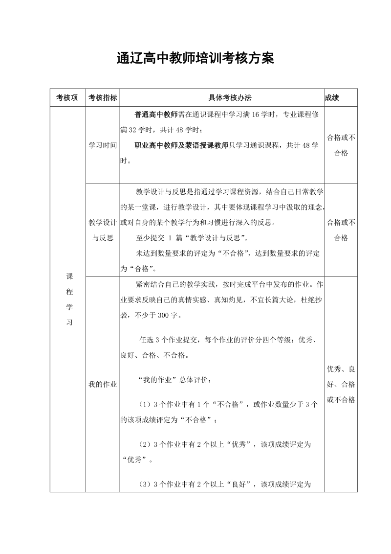 通辽高中教师培训考核方案_.doc_第1页