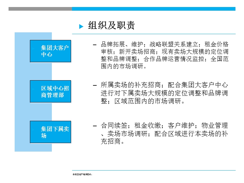 招商、市场、物业、营销管理制培训手册.ppt_第3页