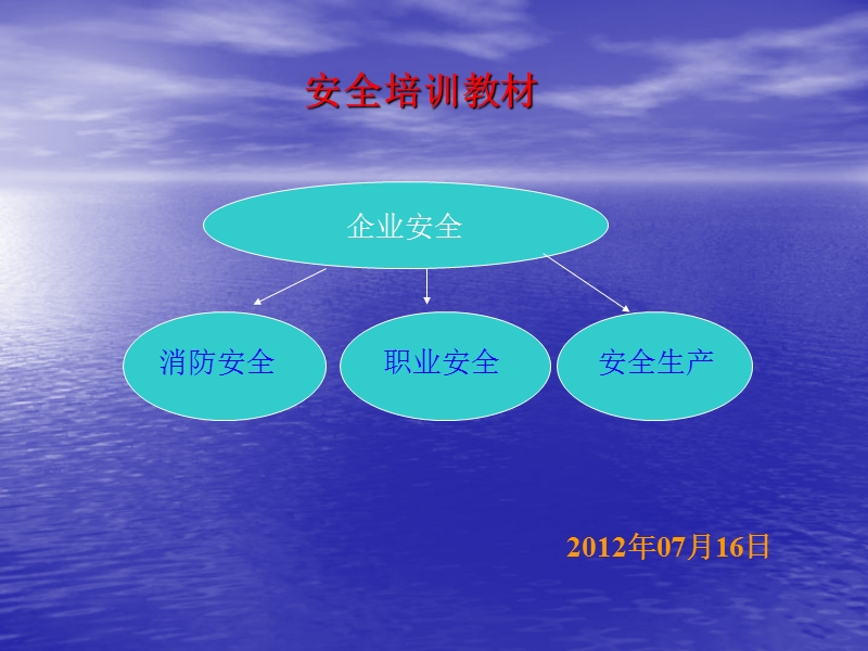 安全培训教材201207.ppt_第1页