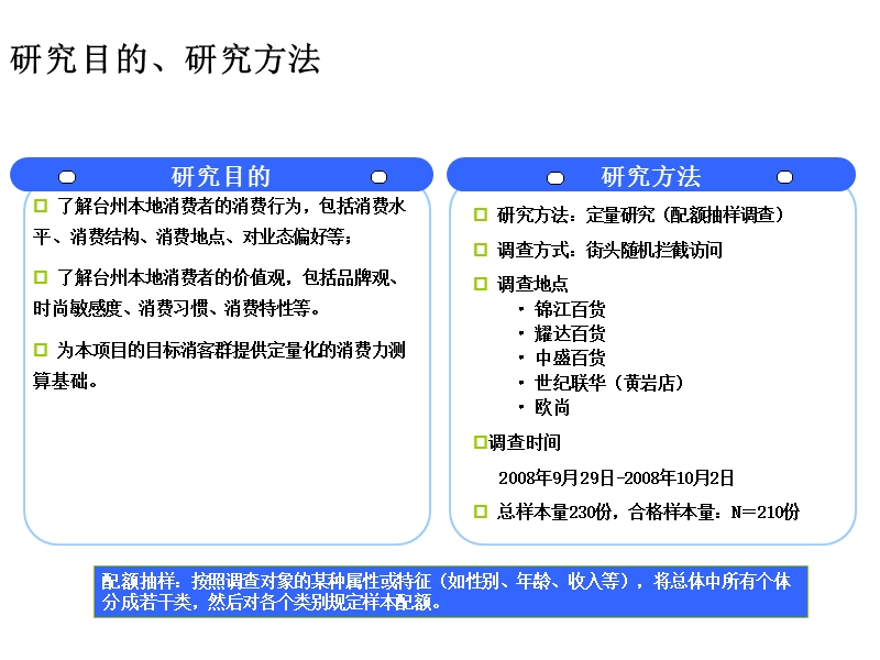 绿城集团台州项目消费者研究报告.ppt_第2页