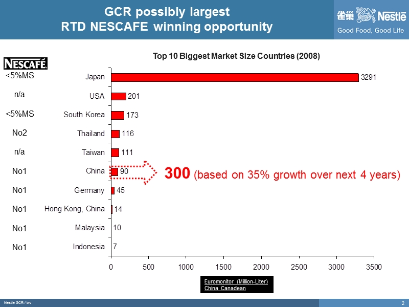 rtd-coffee.ppt_第2页