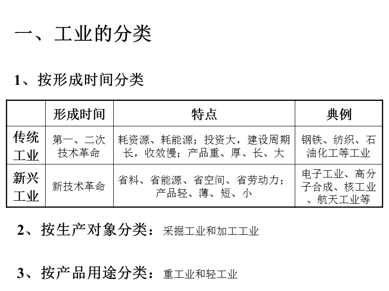 3.3工业区位因素与工业地域联系.ppt_第2页