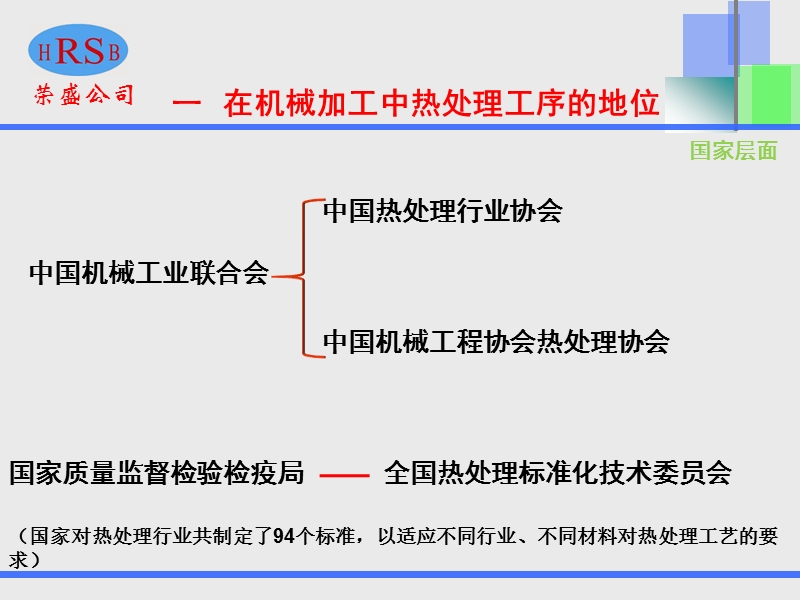 产品质量的重要环节热处理工序控制.ppt_第3页