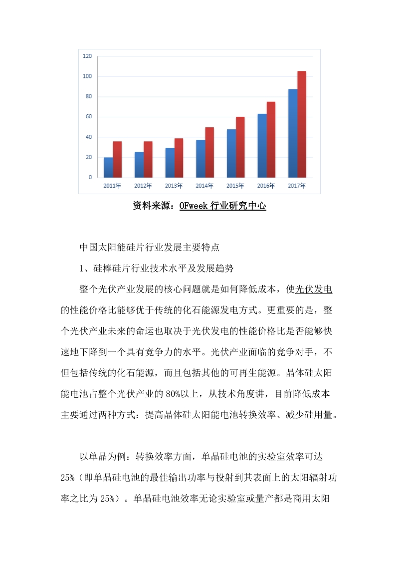 中国太阳能硅片之行业概况.docx_第2页