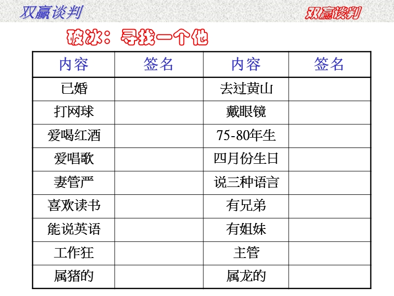 双赢谈判技巧.ppt_第3页