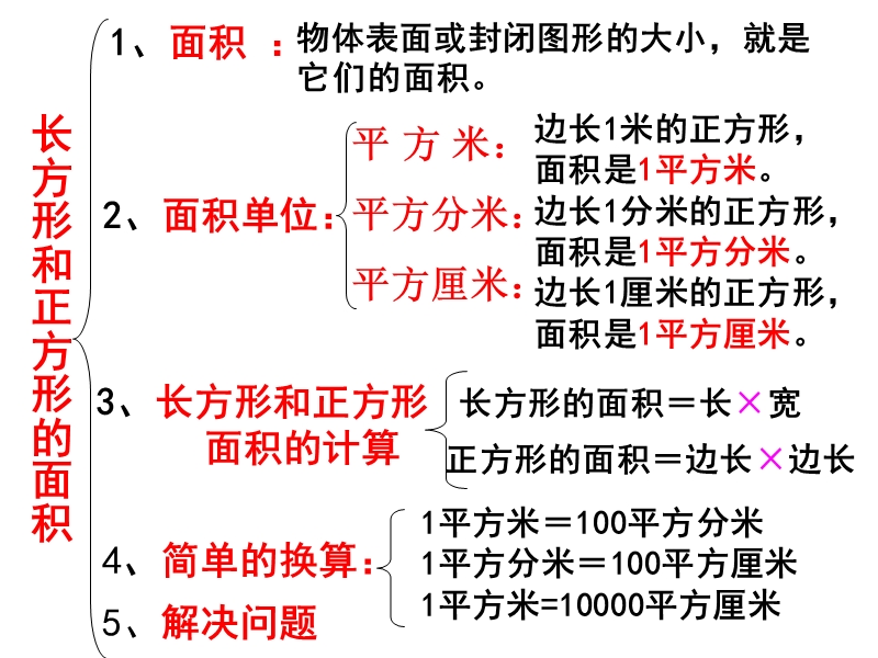 《面积整理与复习》ppt课件.ppt_第2页