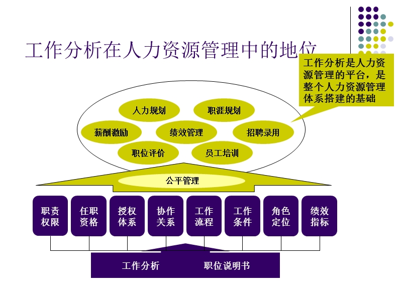 工作分析培训_.ppt_第3页