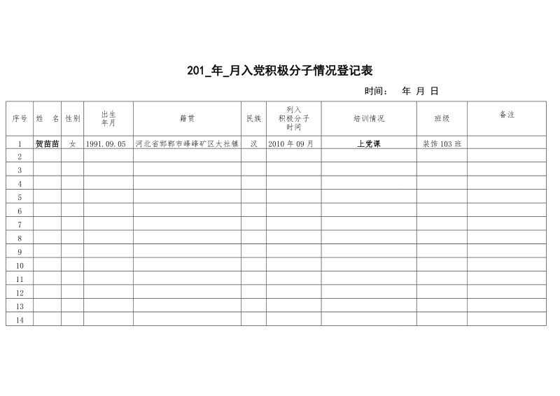 发系组织部党员情况统计表.doc_第1页