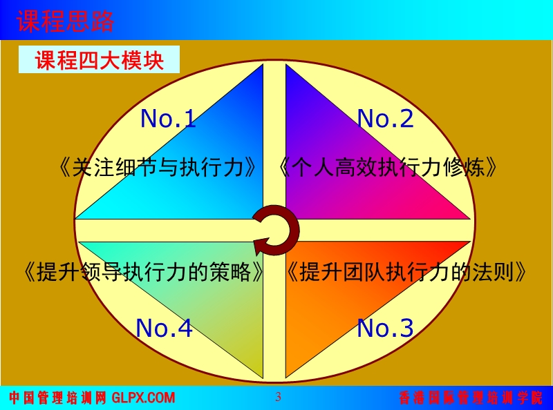 执行力培训教程.ppt_第3页