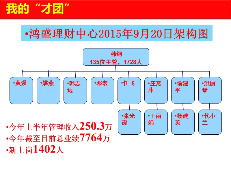 2015高峰浙江韩刚.ppt_第3页