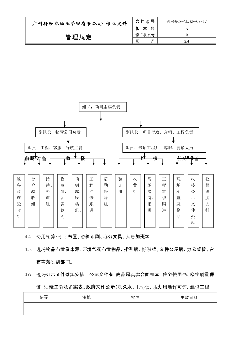 17交楼前期工作组织管理wi-nwgz-al.kf-03-17.doc_第2页