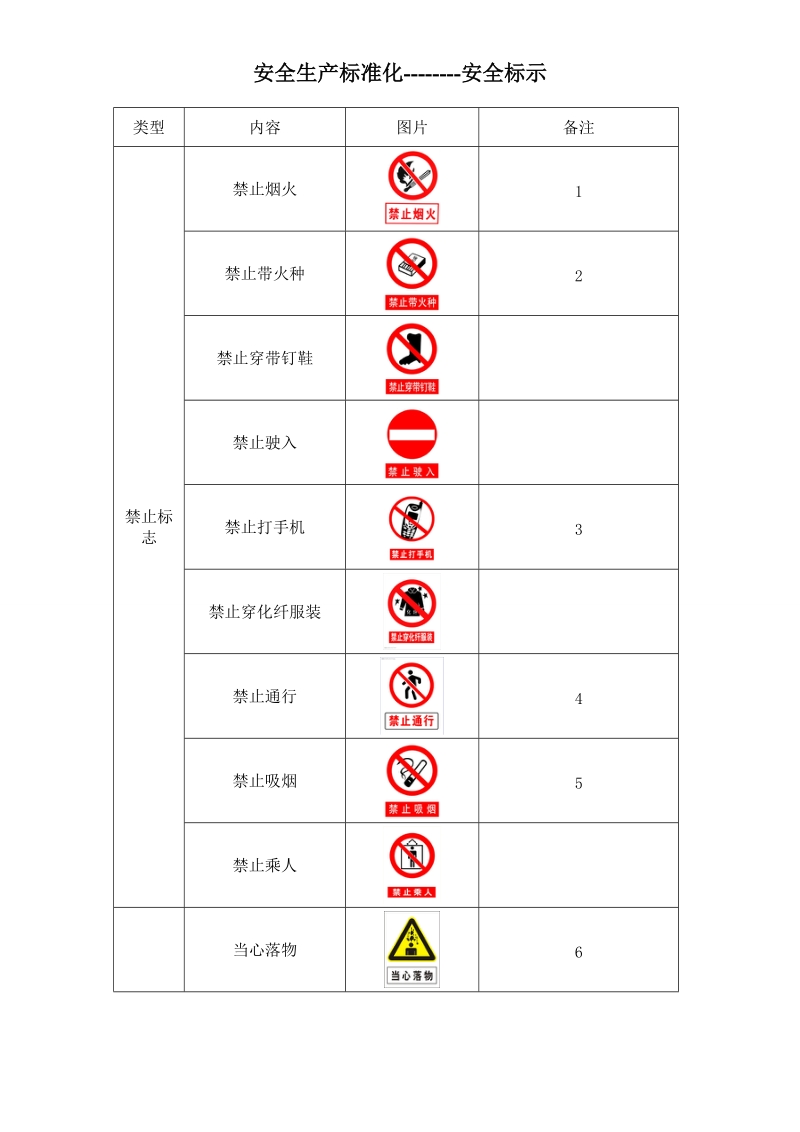 安全警示标志大全.doc_第1页