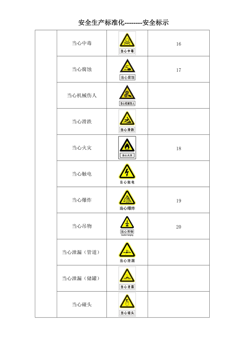 安全警示标志大全.doc_第2页