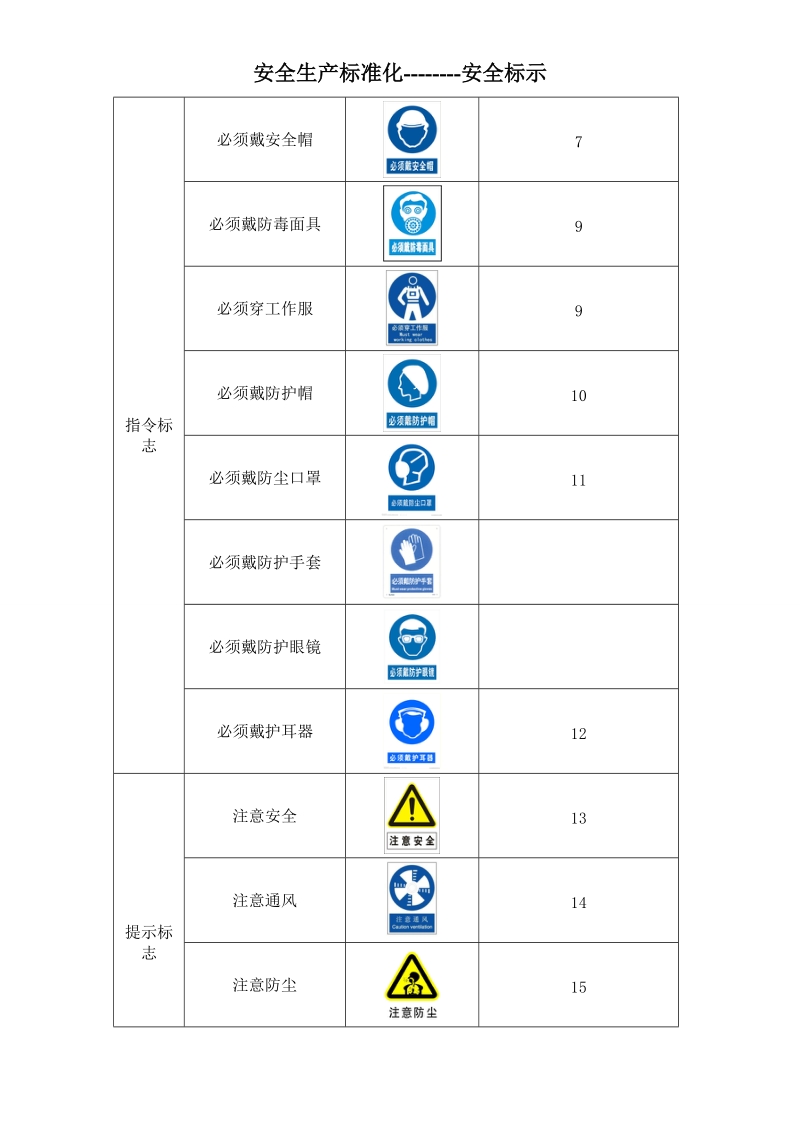 安全警示标志大全.doc_第3页