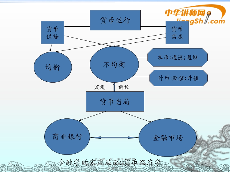 金融风险及其管理.pptx_第2页