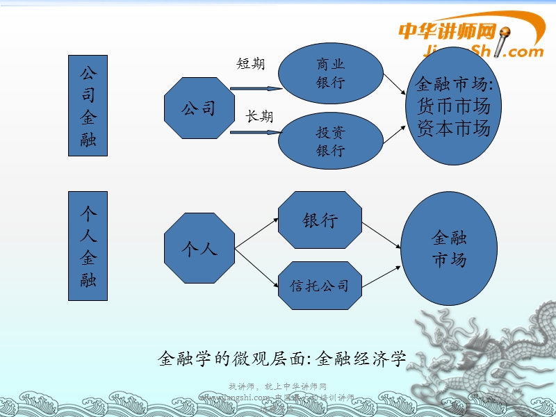 金融风险及其管理.pptx_第3页