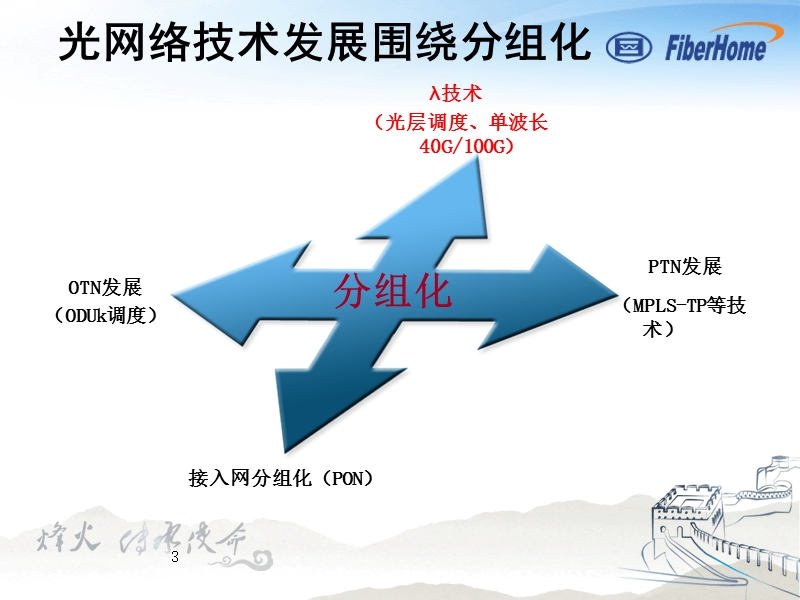 otn技术与烽火otn解决方案.ppt_第3页