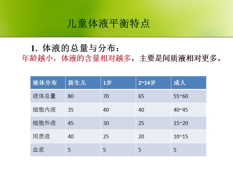 小儿体液平衡特点与液体疗法_(2).ppt_第3页