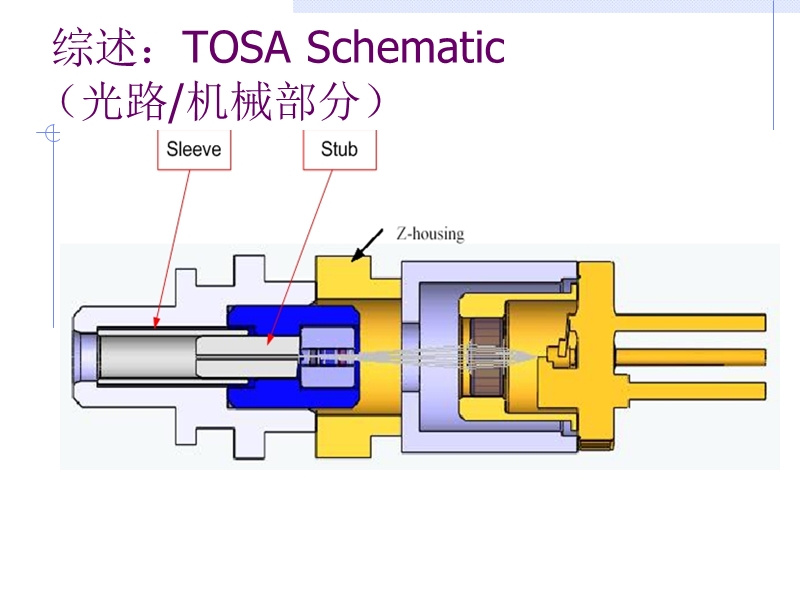 tosa基本结构与工艺原理.ppt_第1页