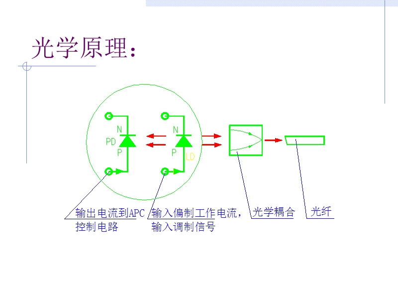 tosa基本结构与工艺原理.ppt_第2页