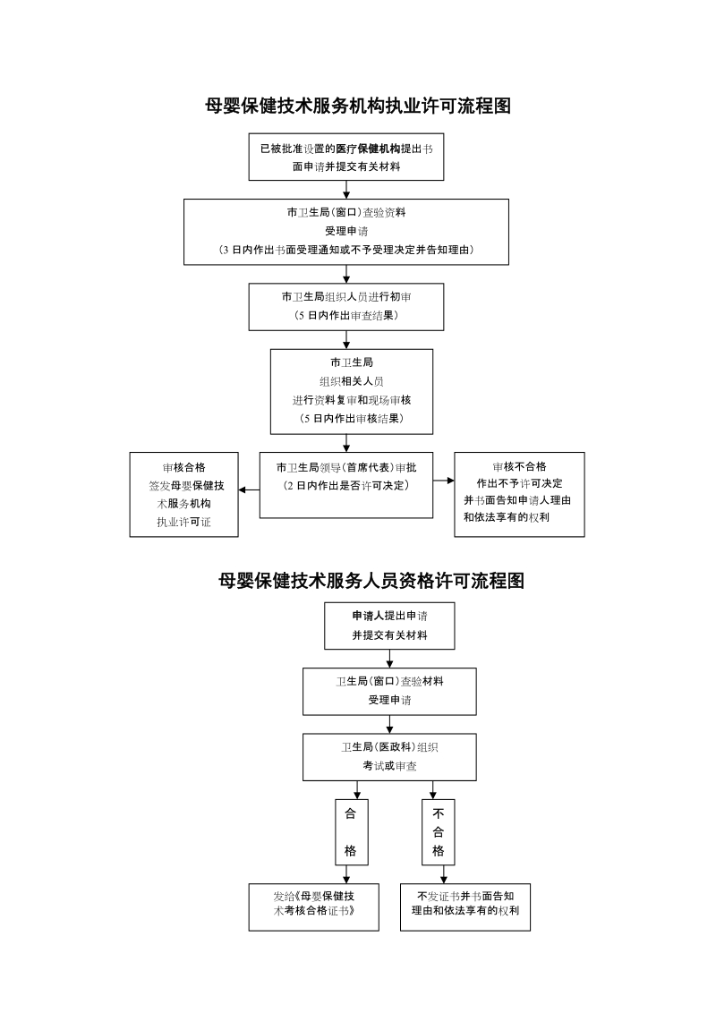 从事婚前医学检查医疗保健机构和人员许可.doc_第2页