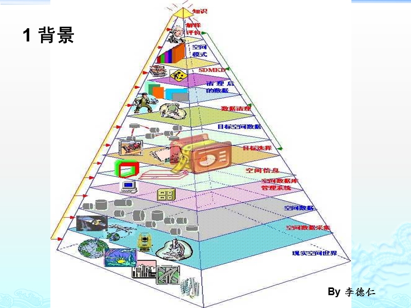 7空间数据挖掘与可视化(完).pptx_第3页