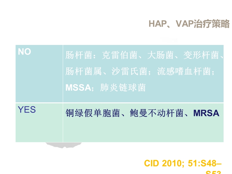 hap的诊治及非发酵菌的治疗.ppt_第3页