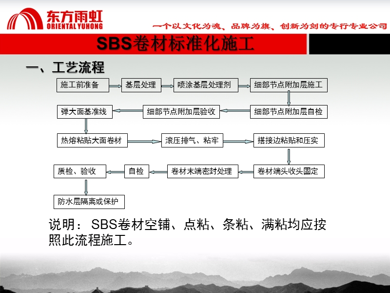 东方雨虹防水施工标准化sbs.ppt_第2页