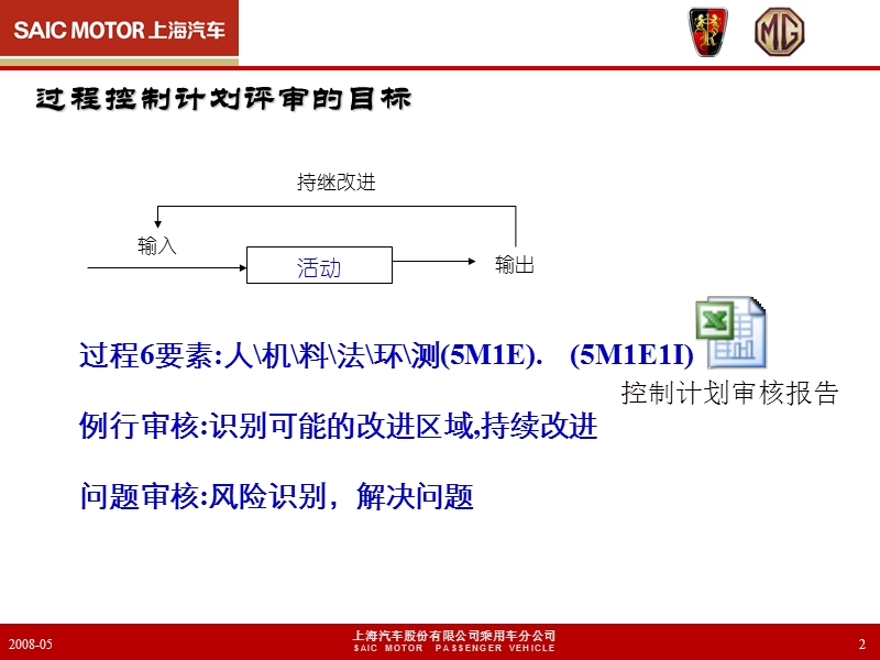 上汽汽车供应商过程控制计划审核培训.ppt_第2页