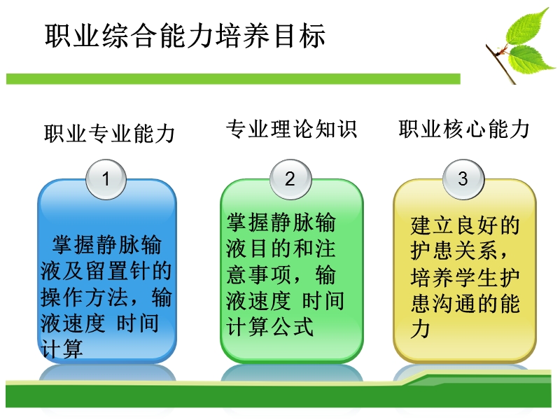 26.静脉留置针及输液速度计算公式.ppt_第3页