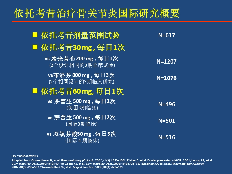 安康信(依托考昔)治疗骨性关节炎的研究进展.pptx_第3页