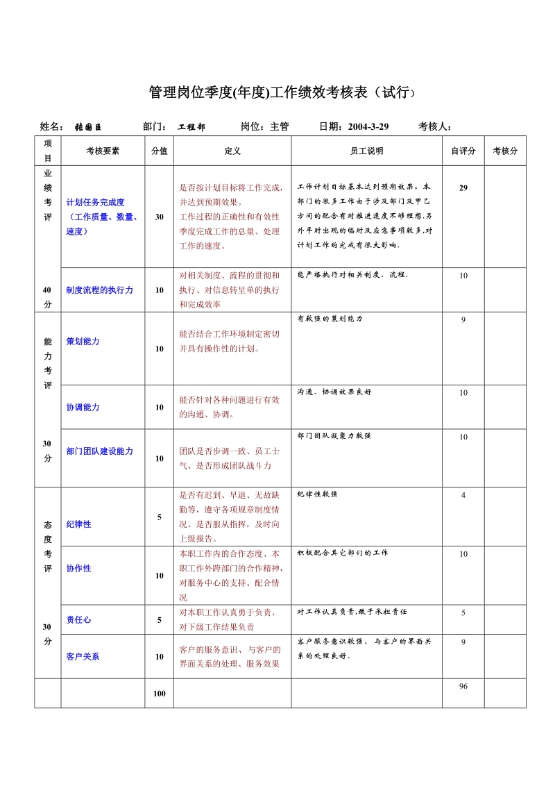 管理岗位季度考核.doc_第1页