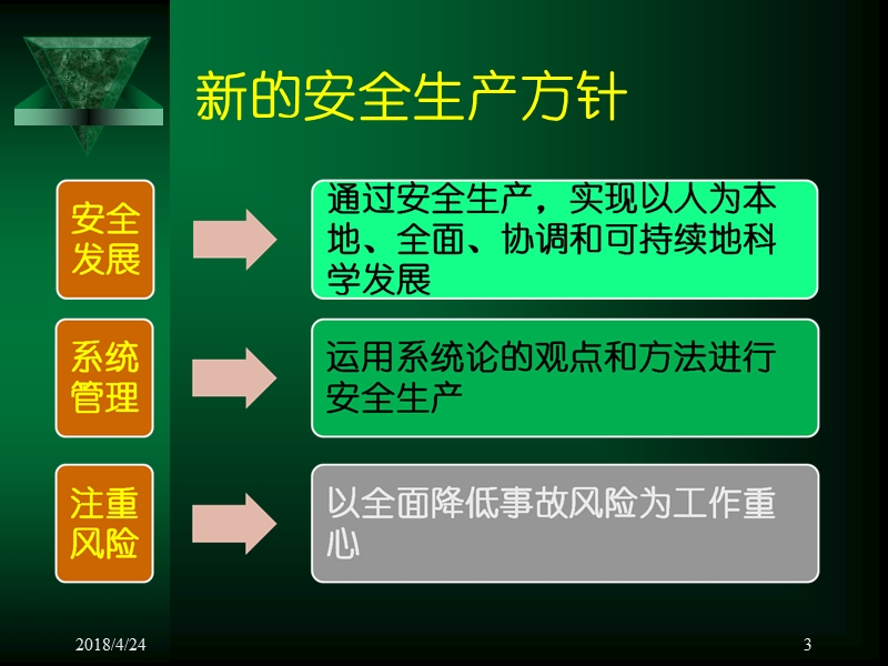 生产安全事故隐患治理与应急管理(88).ppt_第3页