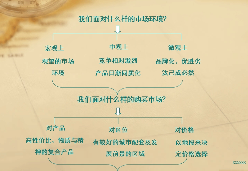 xxxx项目前期营销提案.ppt_第2页