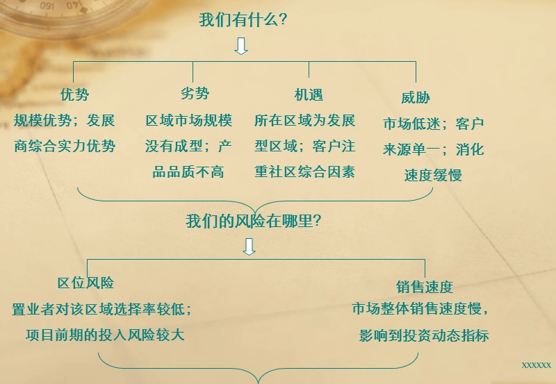 xxxx项目前期营销提案.ppt_第3页